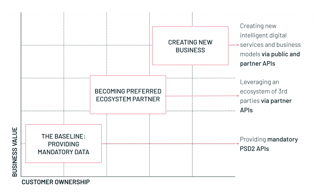 Ross Republic, Open Banking Strategy