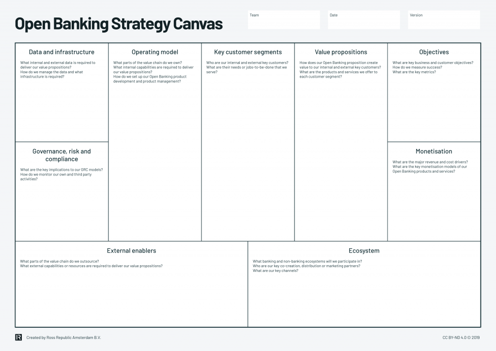 Open Banking Strategy Canvas, Open Banking Strategy, Ross Republic