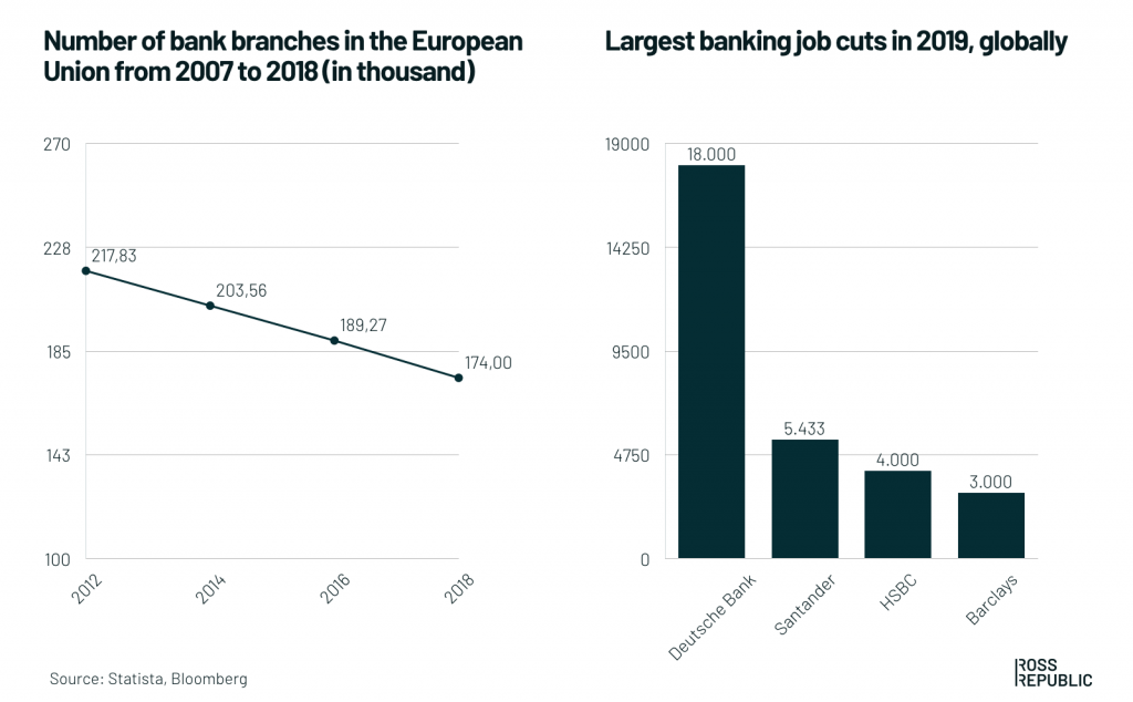 Ross Republic, banking statistic