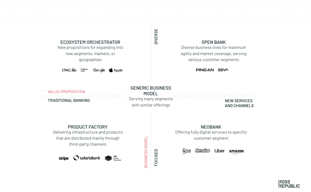 Ross Republic, Digital banking archetype