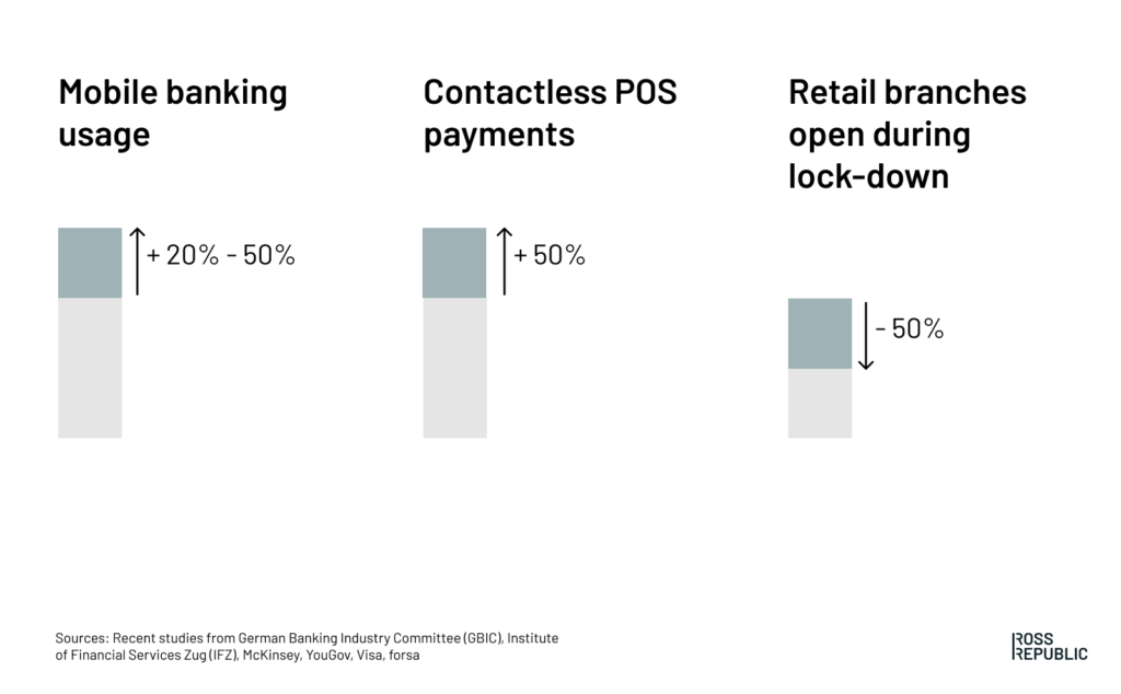 Ross Republic banking statistic