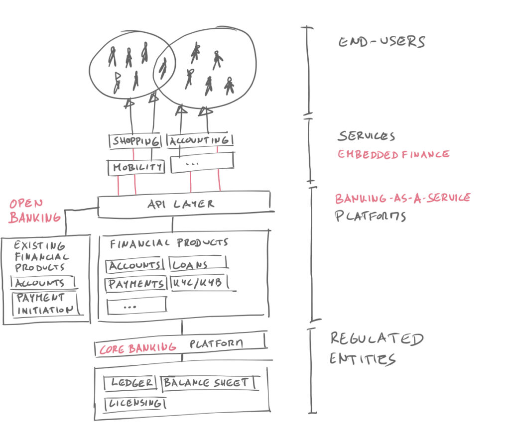 Wire, Payments API, Embedded Finance