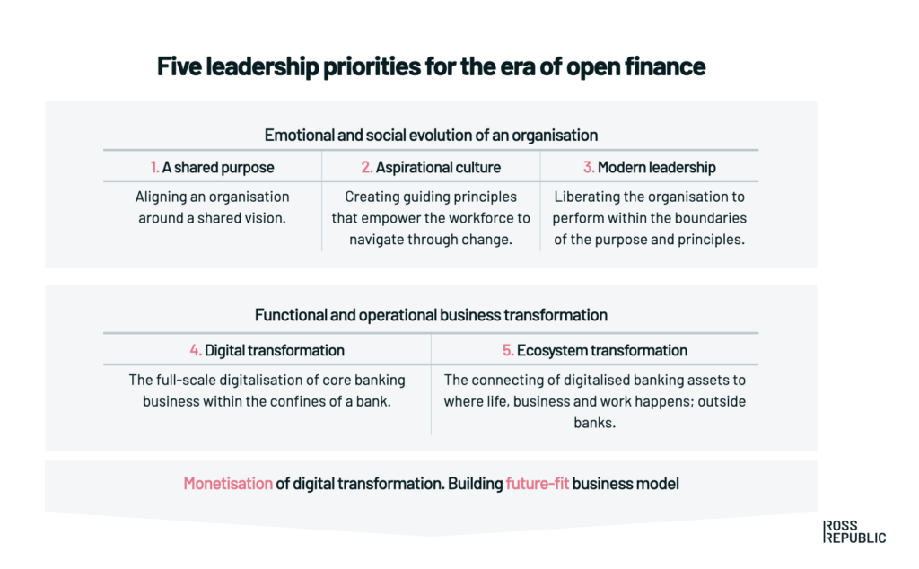 leadership priorities in open finance