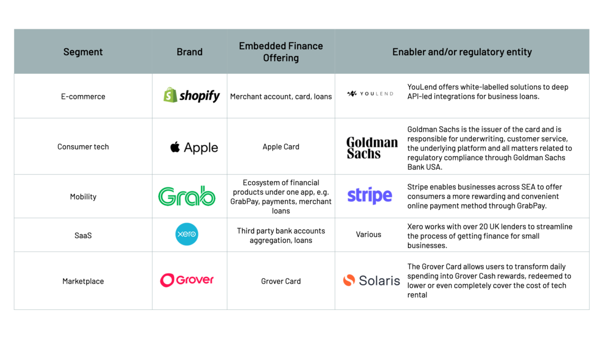 Embedded Finance Banking Payments Lending All You Need To Know