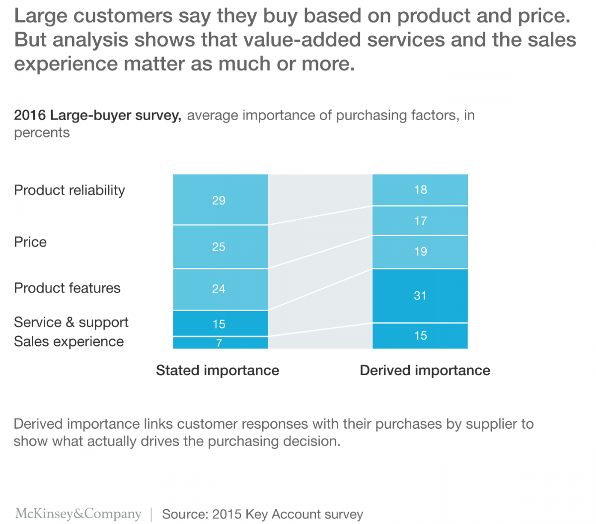 Survey перевод. MCKINSEY Report. Чес Маккинзи.